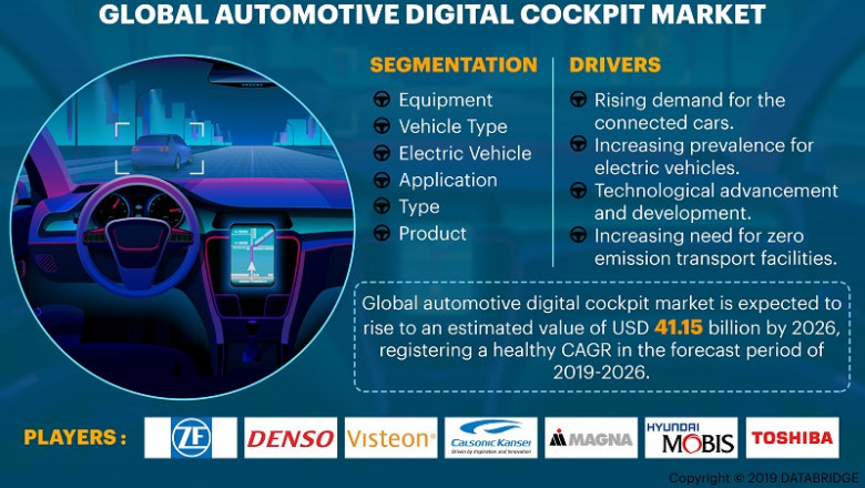 Automotive Digital Cockpit Market Growth, Trends And Forecast including covid19 Impact