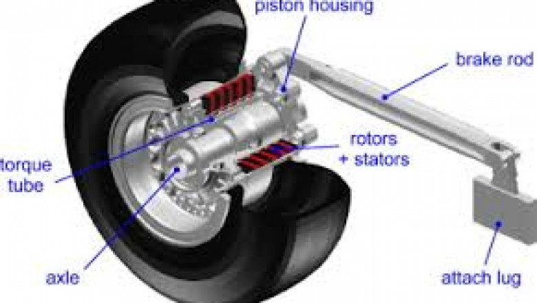 Aircraft Braking System Market Size & Share Analysis with Industry Overview, CAGR, Trends, Scope, Demand, Opportunity