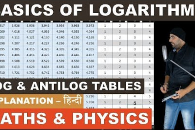 Basics of Logarithms, Log Table and Antilog Table