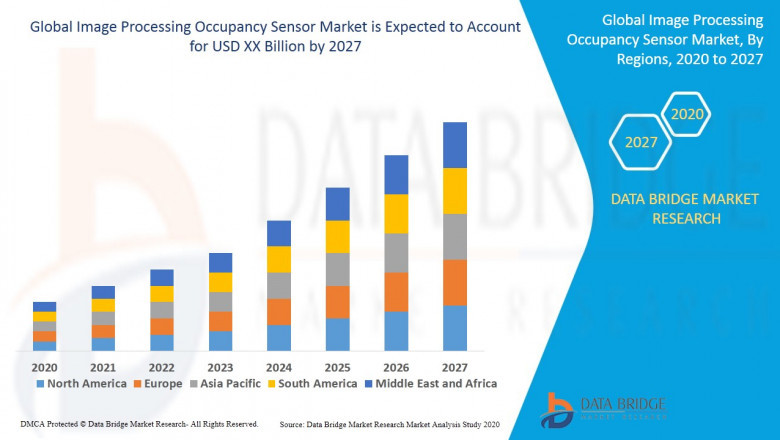 Image Processing Occupancy Sensor Market – Industry Trends and Forecast to 2027.
