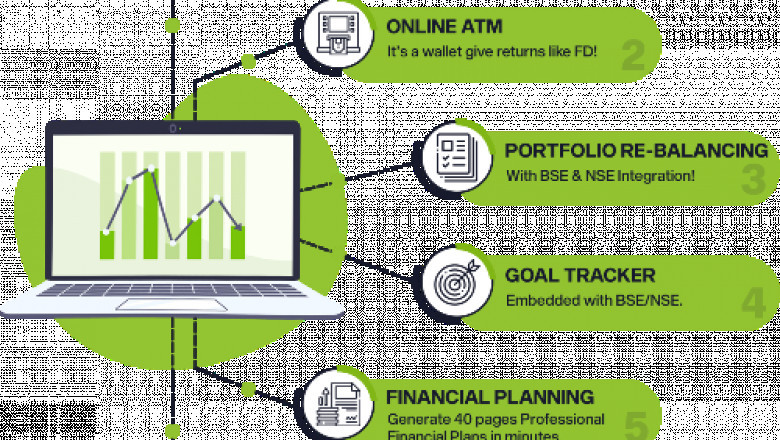 Why Mutual fund software for Distributors helps in preserving clients?
