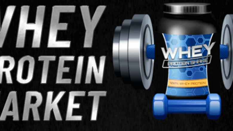 Whey Protein Market Demand, Trends, Growth, Industry Share and Size Expansion to 2029