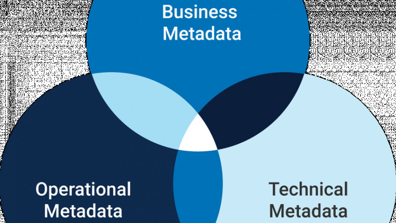 Metadata Management Solutions Market 2022 Demand, Size, Share, Growth Opportunities, Segmentation, Trends and Forecast to 2025 |Research Informatic