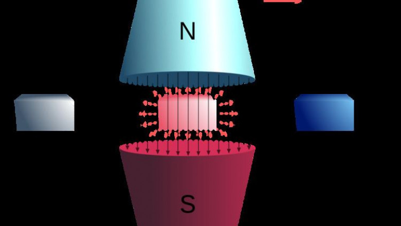 Magnetic Refrigeration Market 2022 Demand, Size, Share, Growth Opportunities, Segmentation, Trends and Forecast to 2025 |Research Informatic