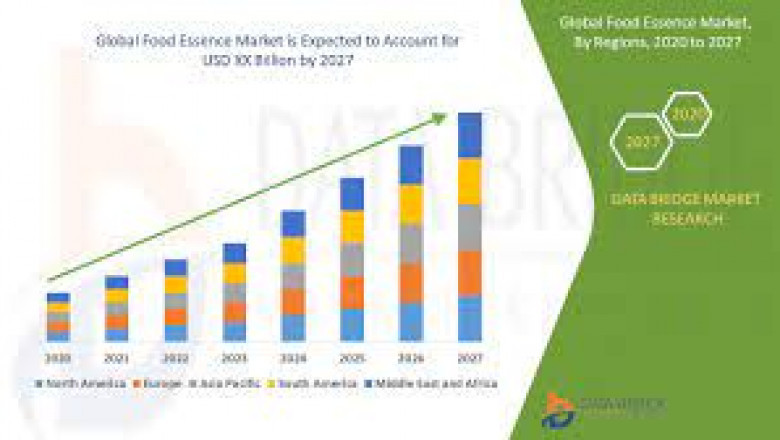 Food Essence Market Growth New Business Opportunities and Challenges, Upcoming Trends, Future Planning & Forecast to 2028
