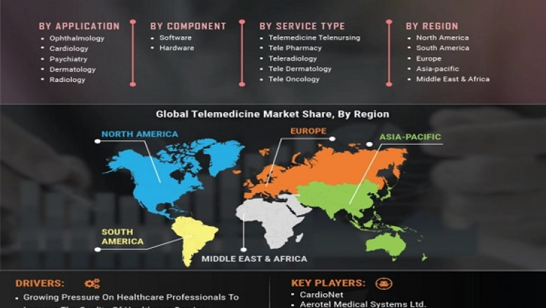 Intrauterine Contraceptive Devices Market Size, Segmentation, Trends & Future Scope to 2027