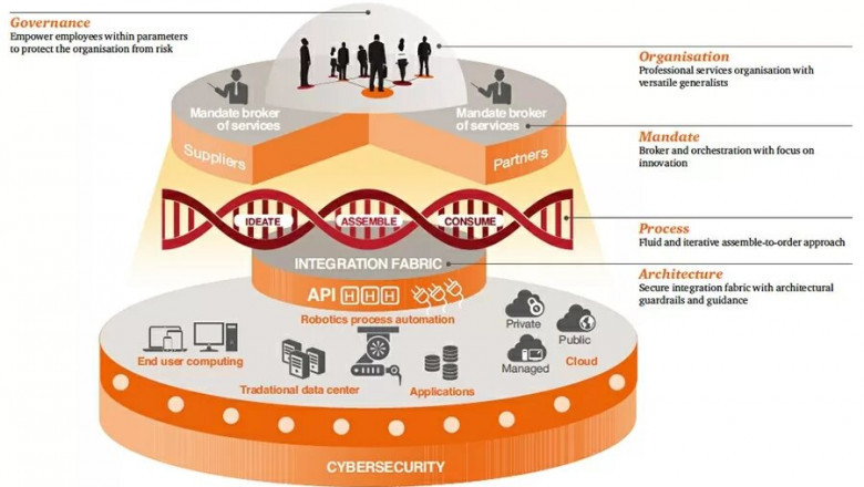Operating Model — Livsite