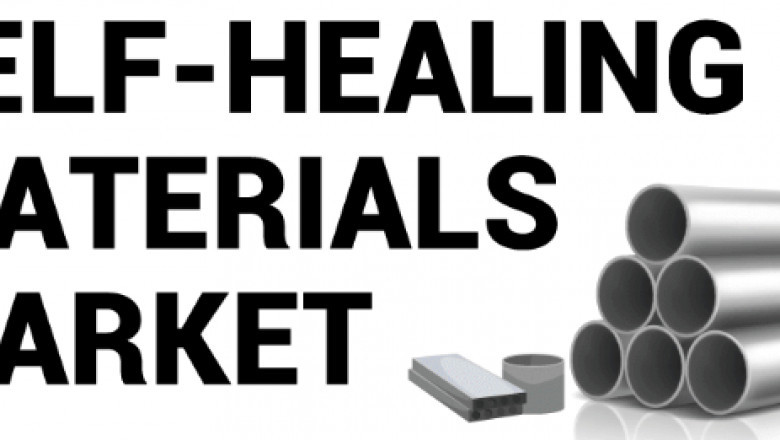 Self-Healing Materials Market Business Opportunities, Top Manufacture, Growth, Share Report, Size, Regional Analysis and Global Forecast to 2028