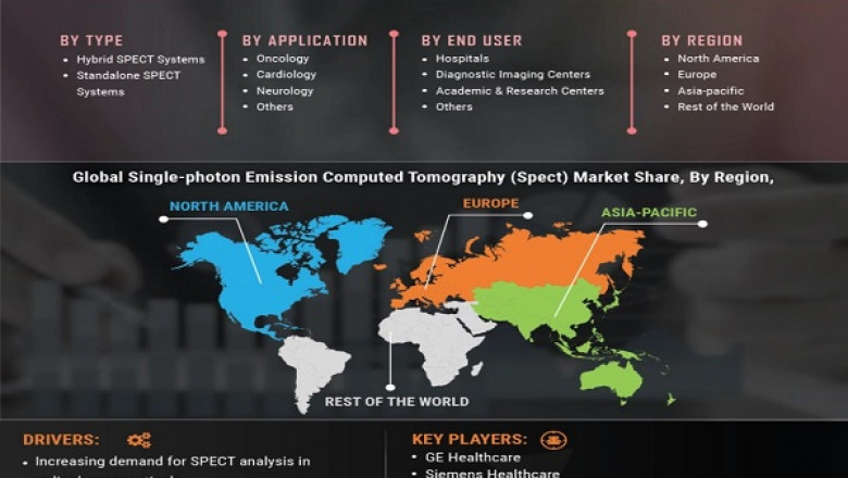 spect market Size Set for Rapid Growth and Trend by 2021-2027