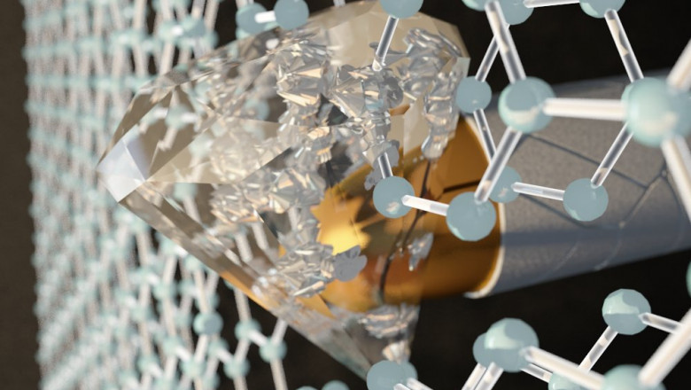 Graphene Market Industry Share, Size, Top Countries Data, and Forecast till 2029