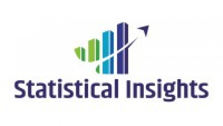 Skin Care Products Market Analysis By Development, Current Situation & Future Forecast
