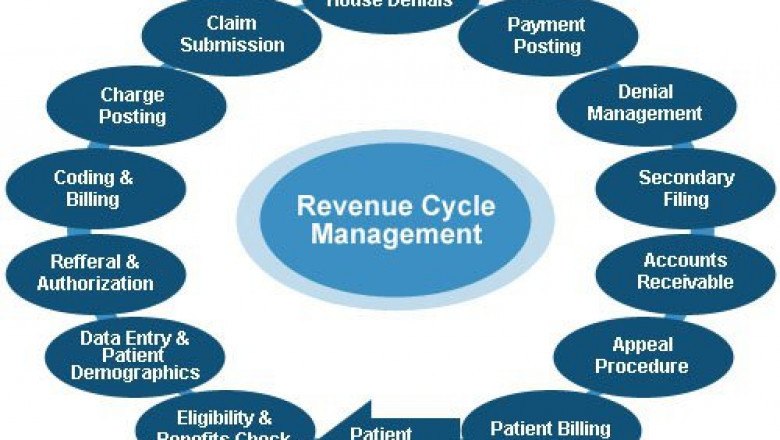Revenue Cycle Management Billing Software For Industries