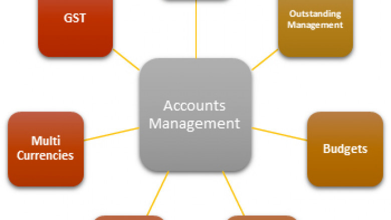 Cloud accounting software | cloud Financial Accounting Software | online personal finance software