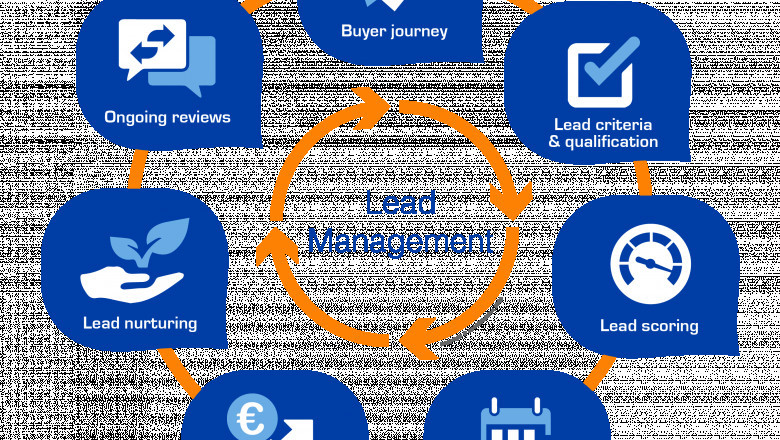 Online Lead management system | Online Lead Management System | online Lead Tracking software