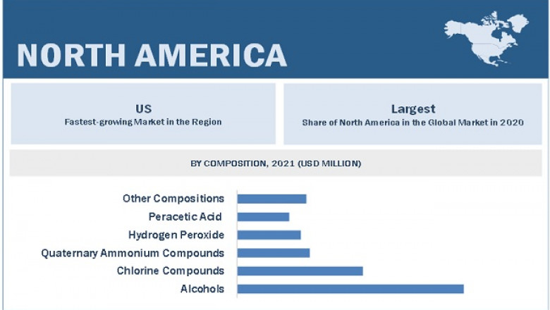 Surface Disinfectant Market Trends, In-depth Analysis, Top 10 Company Profiles and Forecast to 2026