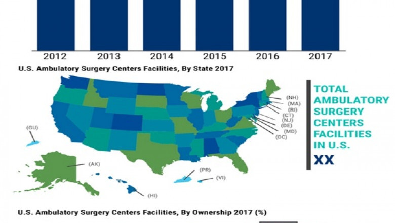 U.S. Direct Anterior Approach Market Set for Rapid Growth and Trend by 2021-2027