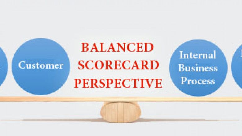 What is Balance Score Card