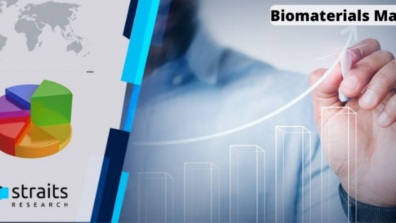 Biomaterials Market to Witness Rapid Surge during the Period 2029