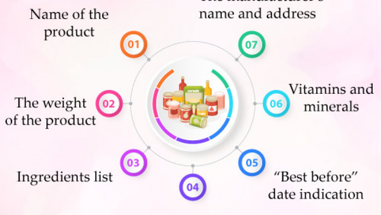 Key elements of food packaging and labeling