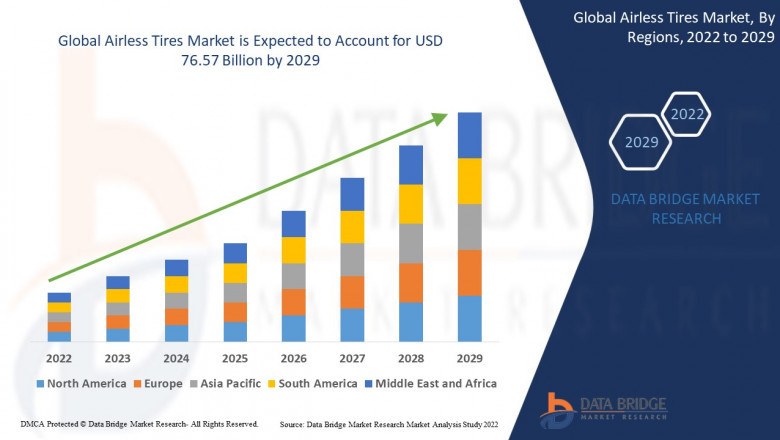Global Airless Tires Market Forecast Share, Regional Outlook, Scope, & Insight by 2029