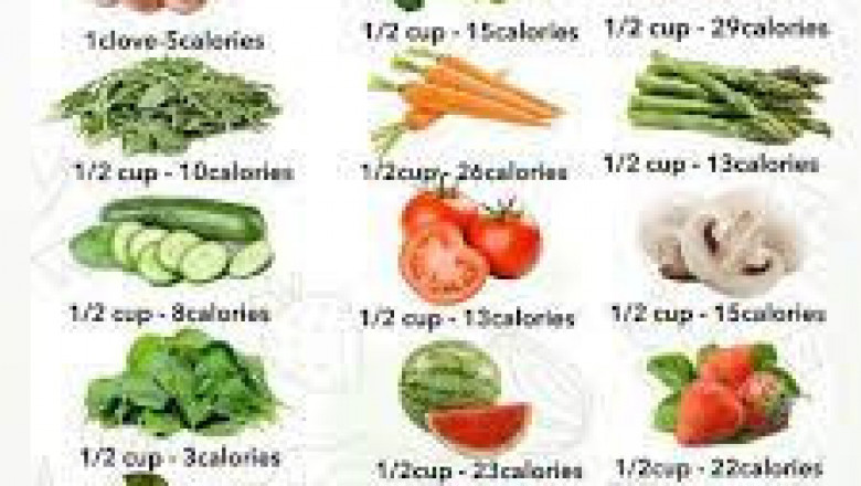 Zero Calorie Diet and Losing Weight
