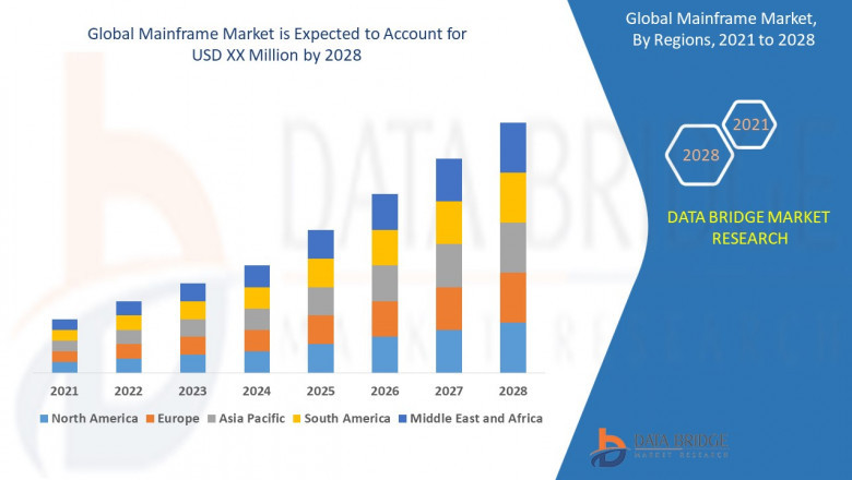 Mainframe Market Revenue, Key Opportunities, Latest Rising Trends, Industry Growth, Future Demand Report 2028