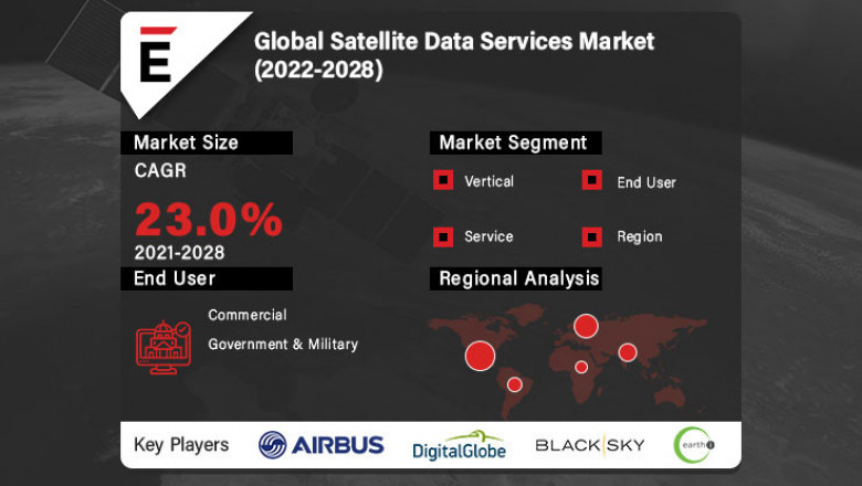 Global Satellite Data Services Market is projected to reach USD 16.7 Bn by 2026, at a CAGR of 23.0%