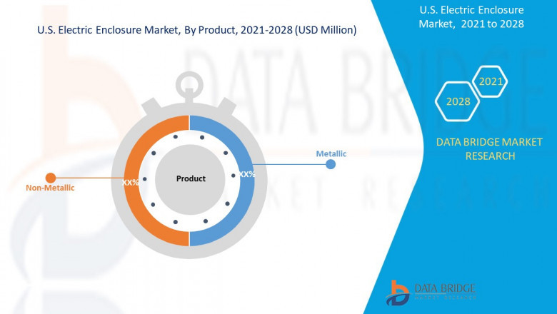 U.S. Electric Enclosure Market – Industry Trends & Forecast to 2028