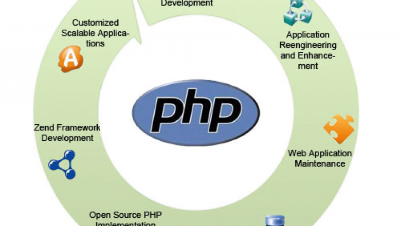 Best Institute to Learn PHP in Noida