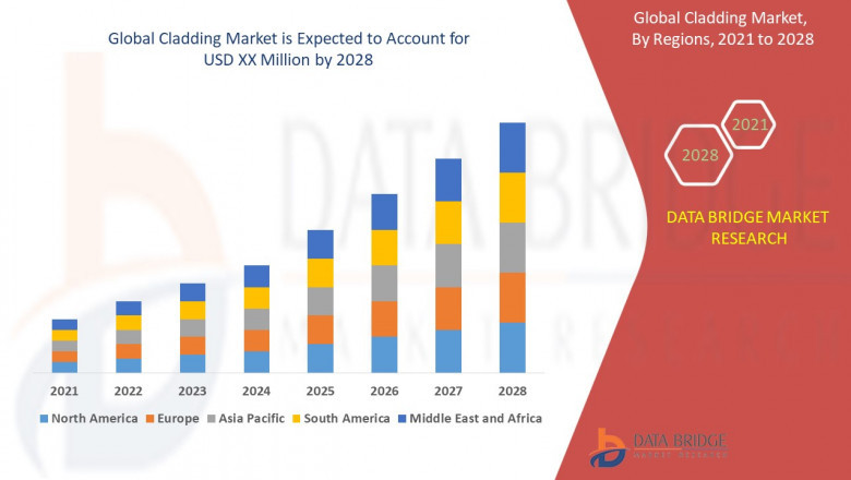 Forecast and Analysis on Metal Cladding Market