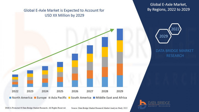 Insights on the E-Axle Global Market to 2027 - by Component Type, Vehicle Type, Drive Type and Region