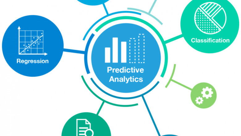 Predictive Analytics Market to Reach $33.9 Bn, Globally, by 2028 at 20.3% CAGR: Research Informatic