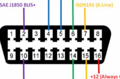 OBD Cable OBD Scanner for bike Car OBD2 OBD ii obd scanner for car OBD Device OBD Port