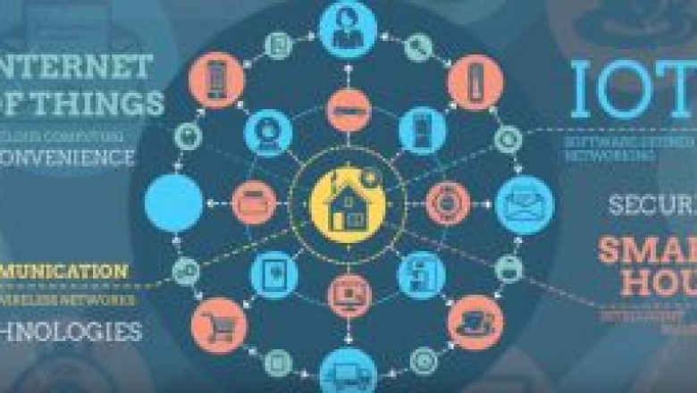IoT Wave to Future