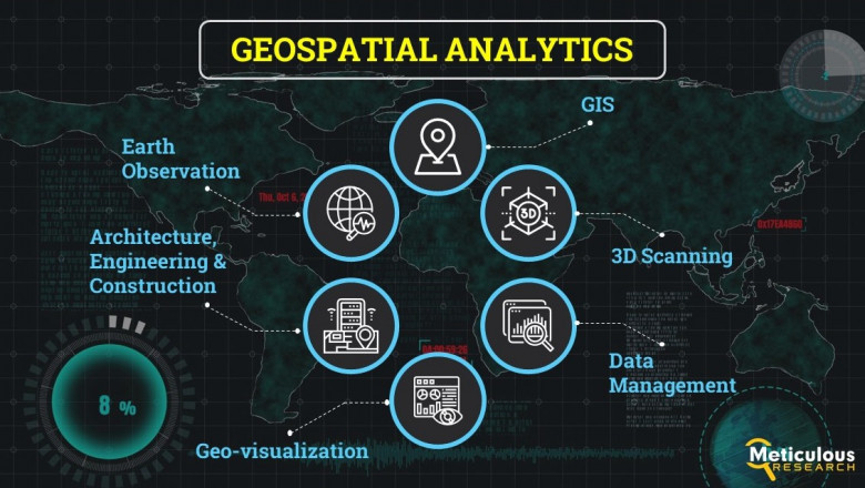 Geospatial Analytics Market: Maps, Graphs, Statistics