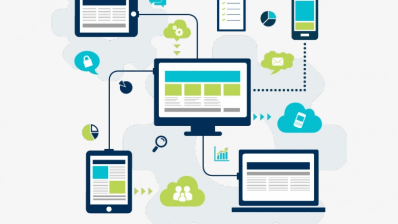 How To Use Custom Software Development Smartly?