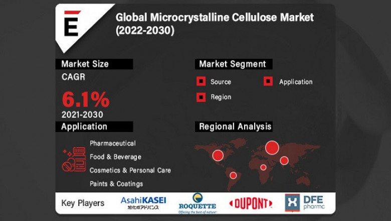 Microcrystalline Cellulose Market is projected to reach US$ 1.4 Bn by 2028, at a CAGR of 6.1%