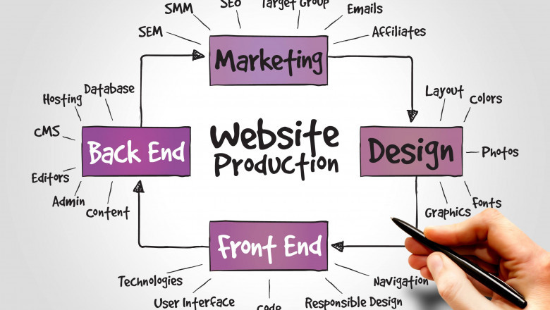 The Importance of Hiring a Professional Web Designer
