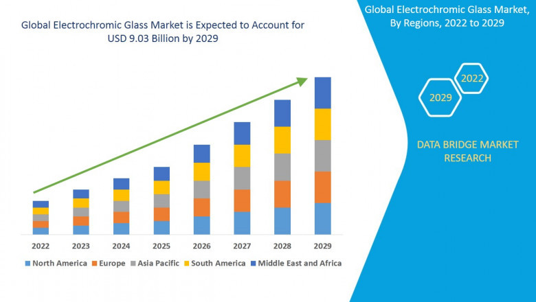 Smart Manufacturing Market Size, Research Development, Share and Forecast to 2028 Including Covid19 Impact