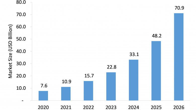 Artificial Intelligence Chips Market: Global Outlook, Key Developments, And Market Share Analysis | 2021-26