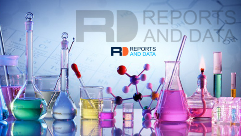 Molybdenum Disulfide (MOS2) Market Size, Competitive Landscape, Factor Analysis, 2022–2030