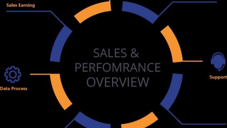 Sales Performance Management Market Insights 2022, Global Trends Size, Share & Trends Analysis to 2027