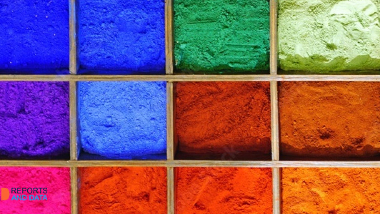 Thermochromic Pigment Market Size, Revenue Share, Major Players, Growth Analysis, and Forecast, 2022–2030