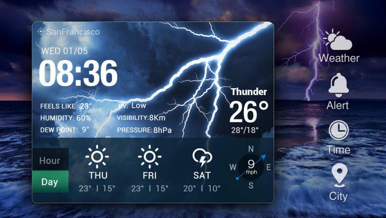 Show My Weather Widget For Any Website