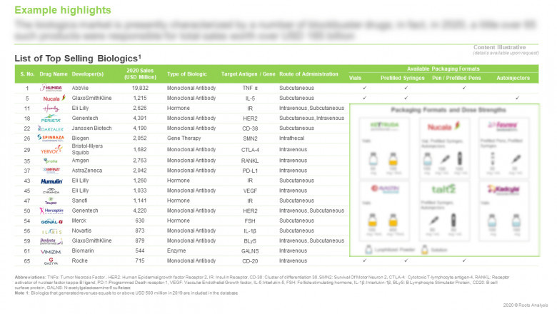 EFFECTIVE PROMOTIONAL STRATEGIES ADOPTED BY DEVELOPERS TO INCREASE THEIR VISIBILITY IN PATIENT POPULATION