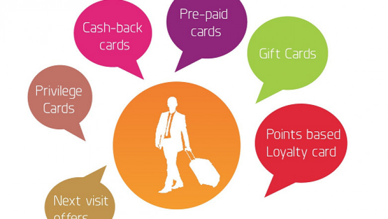 Region-wise Overview of Loyalty Management