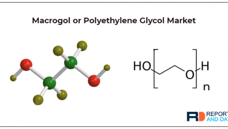 Macrogol Market Size, Revenue Growth Factors & Trends, Key Player Strategy Analysis, 2022–2030