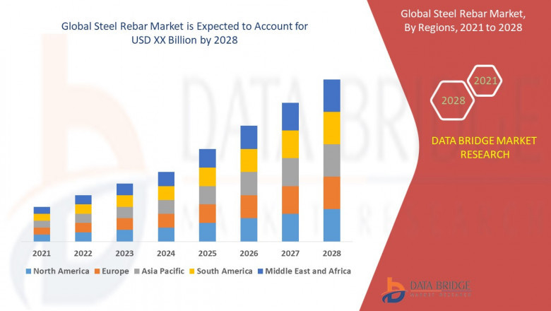 Market Study on Steel Rebar Market: Rising Significance of Steel Rebar to Drive Demand