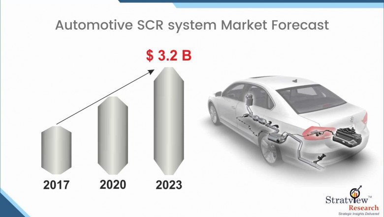 Automotive Selective Catalytic Reduction System Market is Anticipated to Grow at an Impressive CAGR During 2018-23