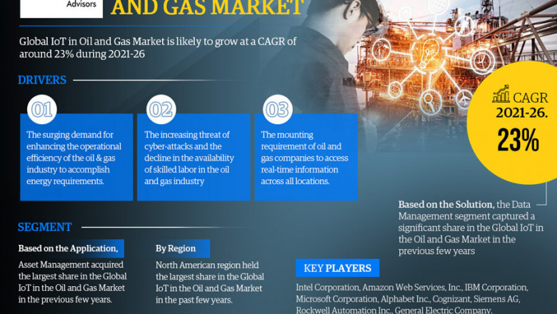 COVID-19 Outbreak-Internet of Things (IoT) in Oil and Gas Market Report-Development Trends, Threats, Opportunities and Competitive Landscape in 2026